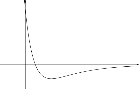 Curve which crosses the x-axis but also tends to the x-axis as x tends to positive infinity.