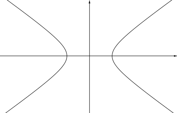 This curve has two asymptotes, one positively sloped and one negatively sloped both passing through the origin together forming a cross shape. The two components of the curve lie in the left and right sections of this cross shape.