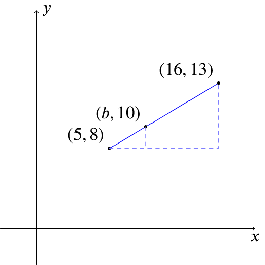 Graph split to show two similar triangles in same way as before