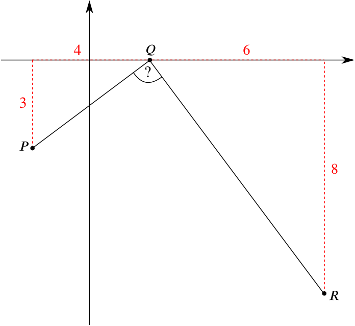 The points P, Q and R, the lines PQ and QR, and the horizontal and vertical distances between P and Q, and between Q and R, marked.