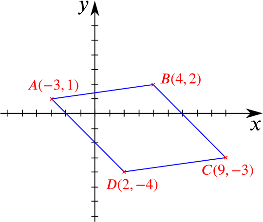 Coordinate system with four points forming a quadrilateral