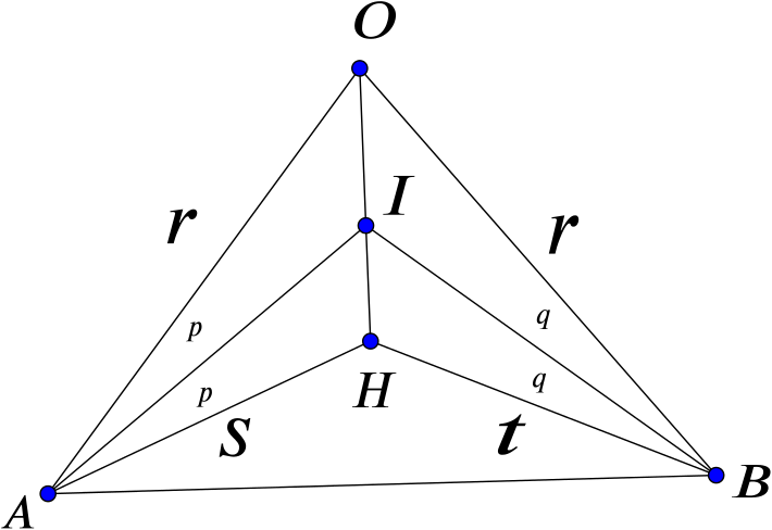 a diagram showing O, H and I in a line with the vertices A and B added.