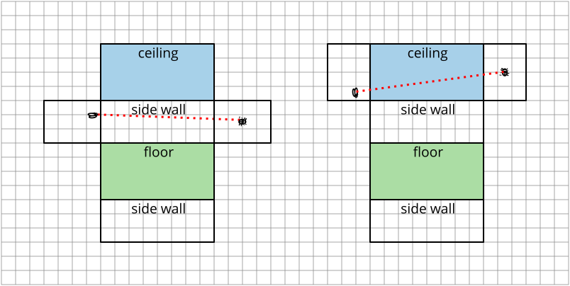Diagram shows two different nets of the shape of the room