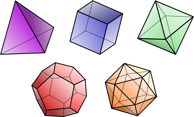Tetrahedron 4 faces, cube 6 faces, octahedron 8 faces, dodecahedron 12 faces, icosahedron 20 faces.