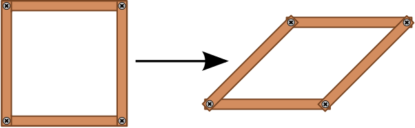 How a square can be made a rhombus.