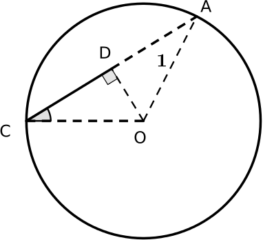 Circle showing the triangle AOC, and the point D which is the perpendicular foot of O on the line AC, dividing the triangle AOC into two right angled triangles.