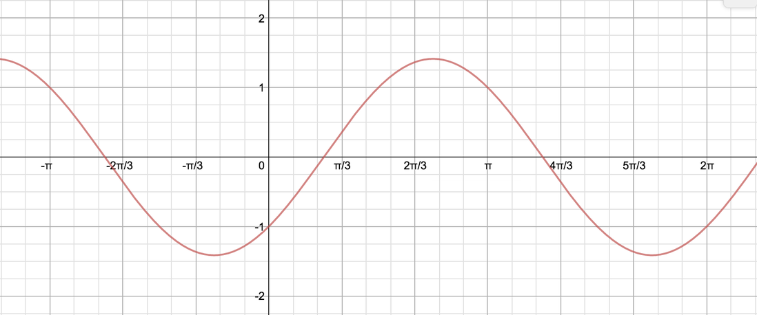 Wave passing through (0,-1) and (pi/2,1)