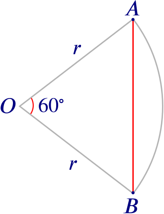 Same as previous diagram except with the angle alpha now equal to 60 degrees