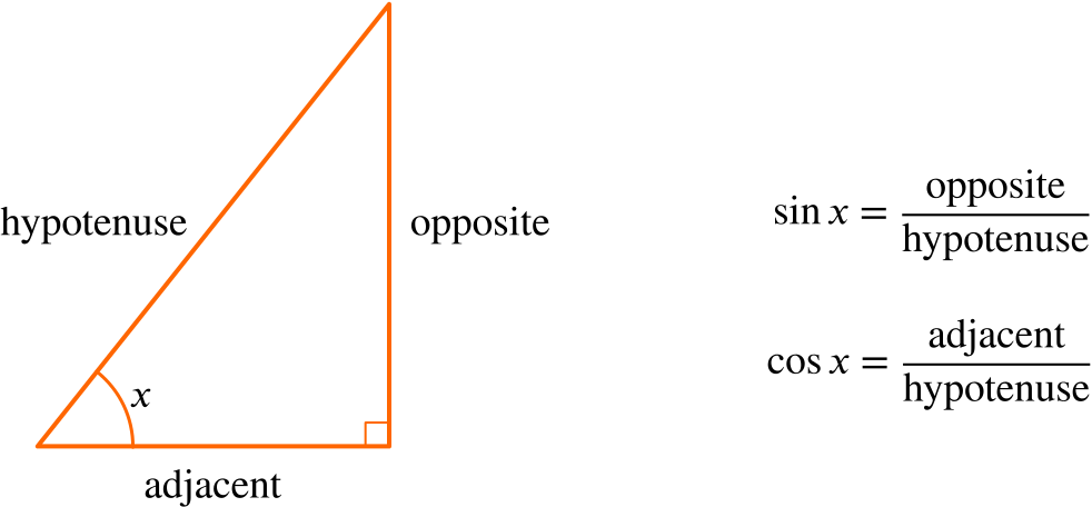 Equations for sin x and cos x in terms of the sides of a right angled triangle