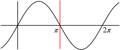 Graph of sine x, and line x=pi