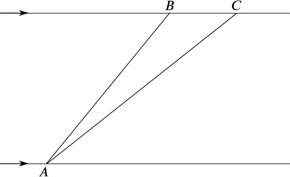 Diagram of a straight part of a river flowing to the right, with A marked on the lower bank, B and C marked on the upper; B is further right than A, and C is slightly further right than B.