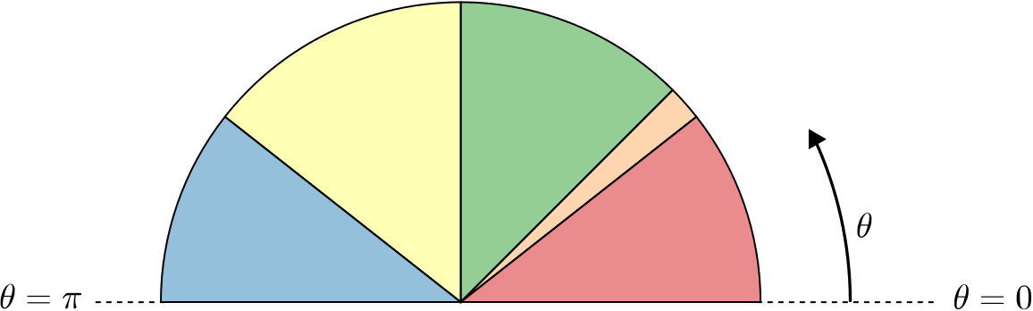 Half circle divided into sectors